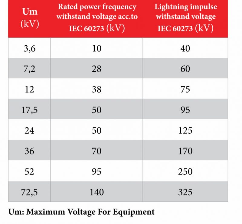INDOOR POST INSULATORS Haydn