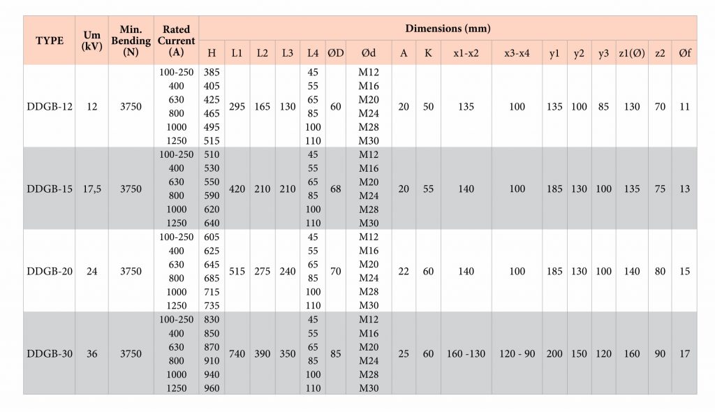 INDOOR TO INDOOR BOLT BUSHINGS Haydn